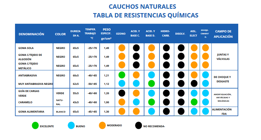 tabla_resistencias_quimicas